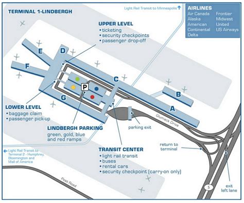 Future of MAP and its potential impact on project management Map Of Msp Terminal 1